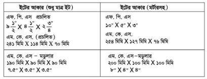 বিল্ডিং মেইনটেন্যান্সের ইট
