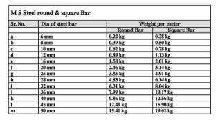 বিল্ডিং মেইনটেন্যান্সের লোহা