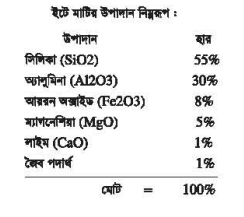 বিল্ডিং মেইনটেন্যান্সের ইট