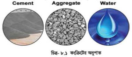 পানি সিমেন্ট অনুপাত