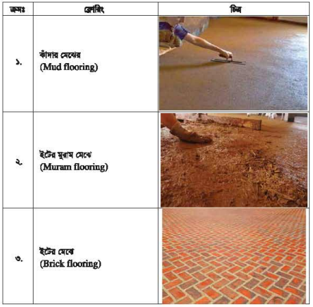 বিল্ডিং মেইনটেন্যান্সের মেঝে