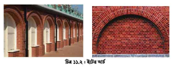 বিল্ডিং মেইনটেন্যান্সের আর্চ