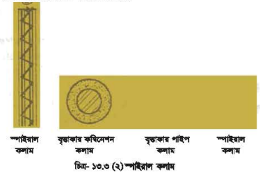 বিল্ডিং মেইনটেন্যান্সের কলাম