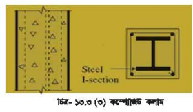 বিল্ডিং মেইনটেন্যান্সের কলাম