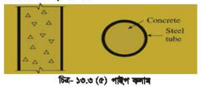 বিল্ডিং মেইনটেন্যান্সের কলাম