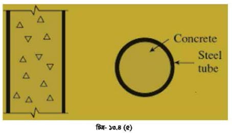 বিল্ডিং মেইনটেন্যান্সের কলাম