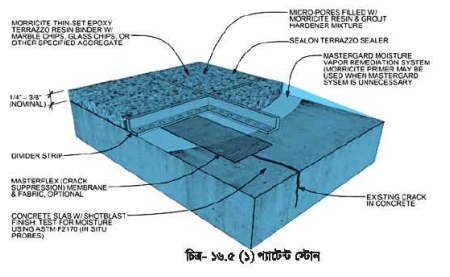 প্যাটেন্ট স্টোন
