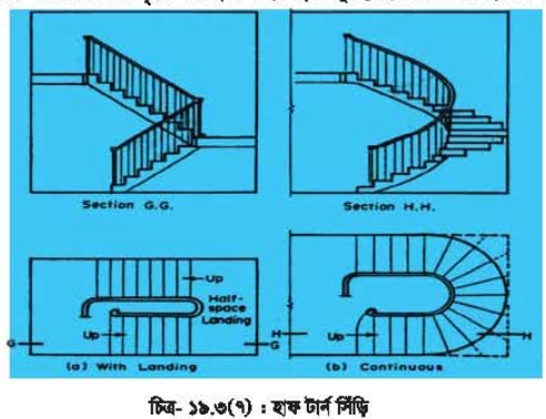 বিল্ডিং মেইনটেন্যান্সের সিঁড়ি