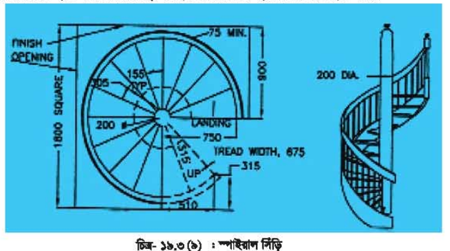 বিল্ডিং মেইনটেন্যান্সের সিঁড়ি