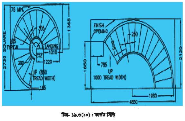 বিল্ডিং মেইনটেন্যান্সের সিঁড়ি