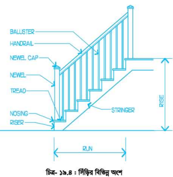 বিল্ডিং মেইনটেন্যান্সের সিঁড়ি