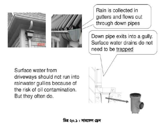 সারফেস ড্রেন