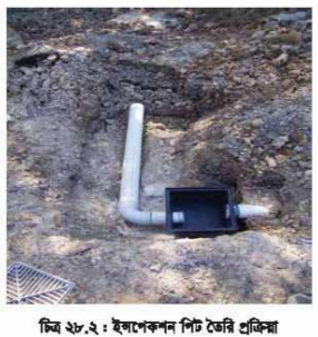 ইন্সপেকশন পিট