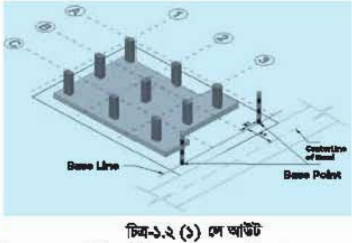 ব্যবহারিক ২