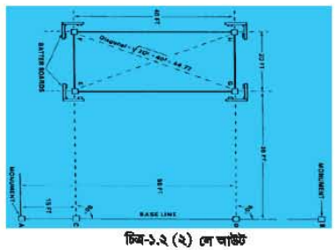 ব্যবহারিক ২