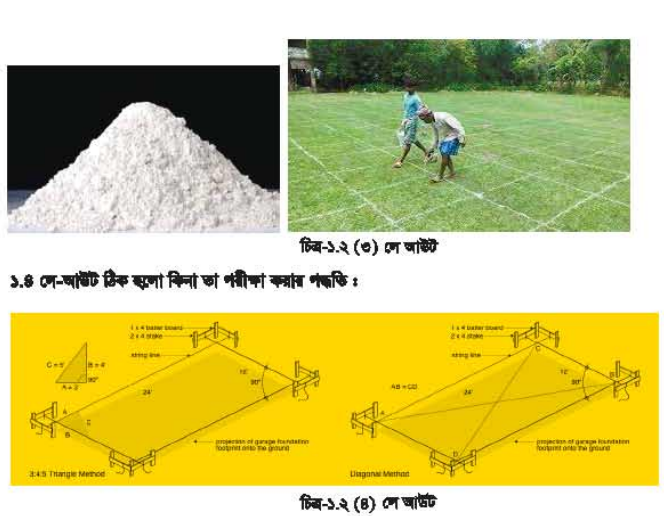 ব্যবহারিক ২