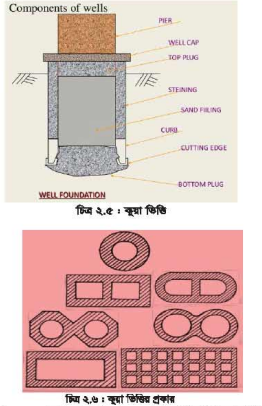 বিল্ডিং মেইনটেন্যান্সের ভিত্তি