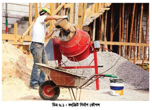 বিল্ডিং মেইনটেন্যান্সের কংক্রিট