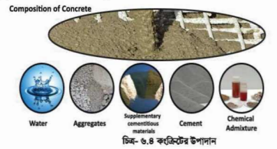 বিল্ডিং মেইনটেন্যান্সের কংক্রিট