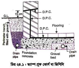 ড্যাম্প প্রুফ কোর্স