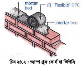 ড্যাম্প প্রুফ কোর্স বা ডিপিসি