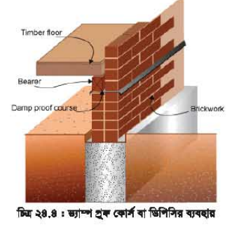 ড্যাম্প প্রুফ কোর্স বা ডিপিসি