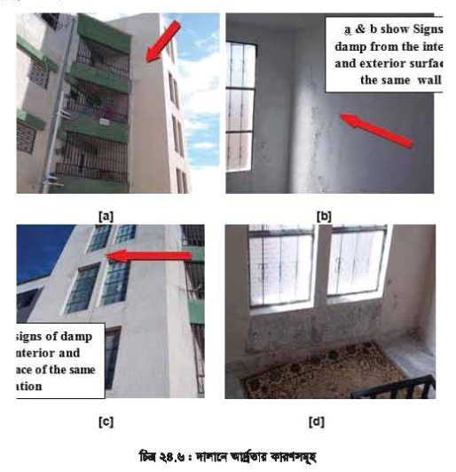ড্যাম্প প্রুফ কোর্স বা ডিপিসি