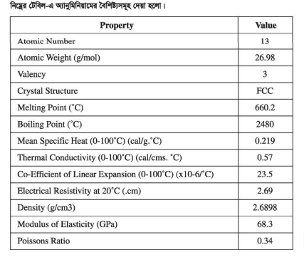 থাই এলুমিনিয়াম
