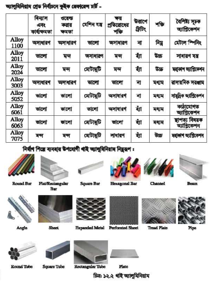 থাই এলুমিনিয়াম