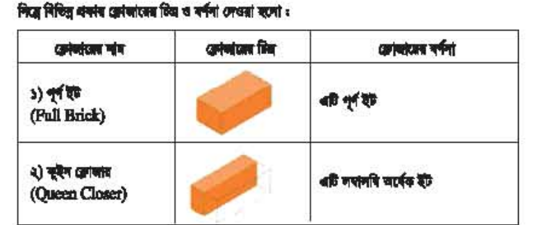 ক্লোজার সম্পর্কে ধারনা