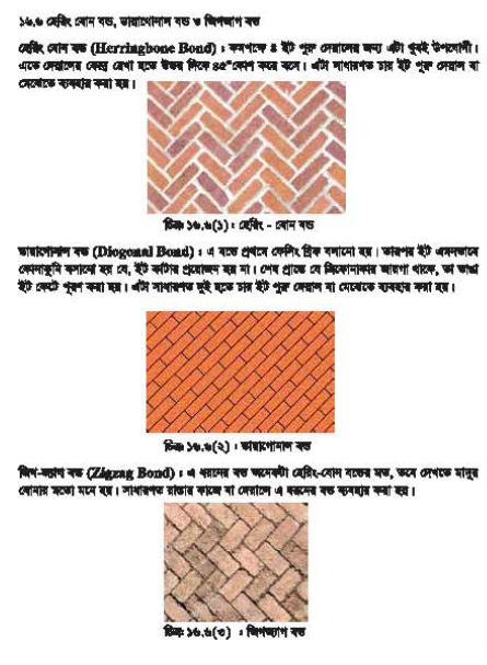 ইটের গাঁথুনিতে বন্ড