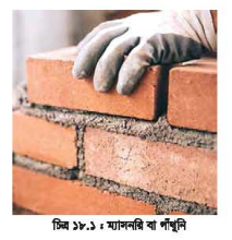 ইটের গাঁথুনির সাধারণ নিয়মাবলী