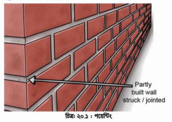 বিল্ডিং মেইনটেন্যান্স পয়েন্টিং